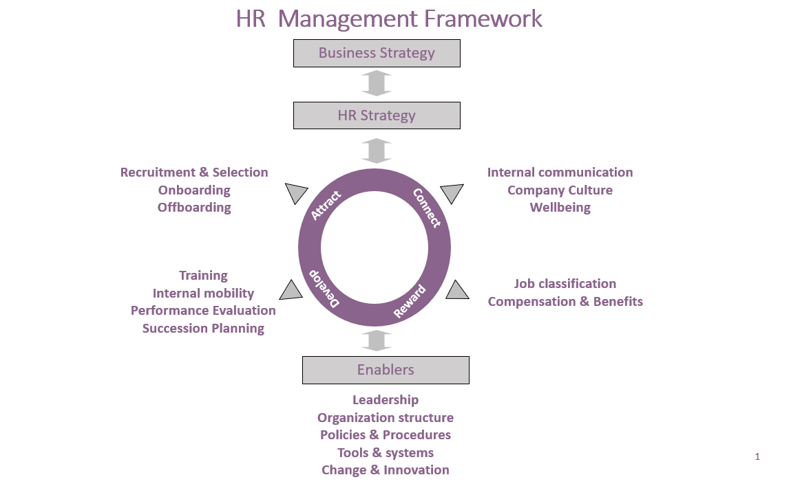 HR Scan ENG